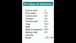 Solutions #PH Value #soap #milk #solution #tomato #vinegar #lemon #trending #information #viral #gk