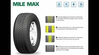 Anvelope vara WINDFORCE MILE MAX - AnvelopeMAG.ro