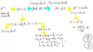 Consistent/Inconsistent system of equations | Class 12th [Hindi]