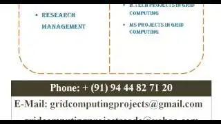 GRID COMPUTING PROGRAMS IN FRANCE