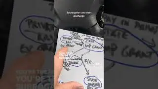 Subrogation, Suretyship, implied vs expressed trust actions, debt discharge, remedy