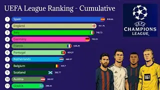 Best European Football Leagues - All Time UEFA Rankings 1956 - 2025