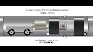 Joint Pressure Testing System - An Animated Demonstration