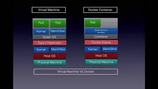 Angular App in Docker's Container