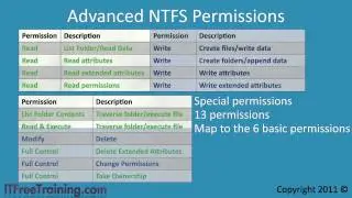 MCTS 70-680: NTFS Special (Advanced) Permissions