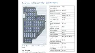Volkswagen Jetta Vento mk5 Diagrama de fusibles / fuse Diagram