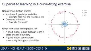 8-4 Introduction to ML - Supervised Learning is a Curve-Fitting Exercise