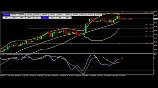 #forex trading Brent Crude Oil Technical Analysis 18-Feb-2021