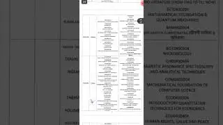 Guwahati University (FYUGP) Exam Routine 2025 | 4th Sem Regular Students!       #ExamRoutine #GU2025