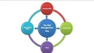 What&rsquo;s The Risk? What your clients &ldquo;in-practice&rdquo; Risk Management Plan says about future claims.