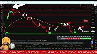 Introduction 👺 Ravan 2.0 Screener | MOST ACCURATE TRADINGVIEW INDICATOR | RULE BASED | 85%+ ACCURACY