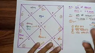 Talak Yog