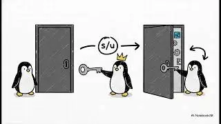 Linux Basics for DevOps Engineers: Commands, Concepts & Real-World Usage | Uplatz