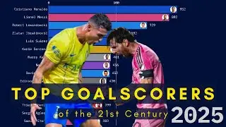 Top Goalscorers of the 21st Century | 2000 - 2025