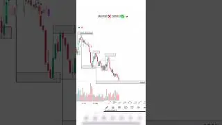 mmc trading strategy 💀 | supply demand trading #trading #chartpatterns #chartanalysis #viralvideo