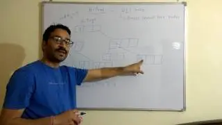 B-Tree Deletion