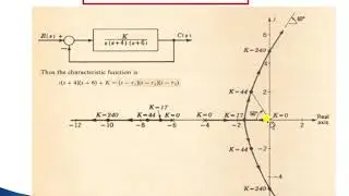 Root Locus part 6