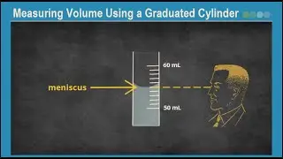 Measuring Volume Using a Graduated Cylinder