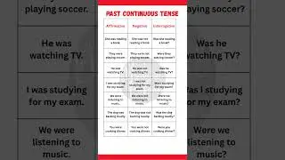 Past Continuous Tense | Affirmative, Negative & Interrogative Sentences