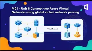 Labs-AZ-700 : M01   Unit 8 Connect two Azure Virtual Networks using global virtual network peering