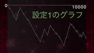 【6.5号機　S沖ドキ！BLACK】R8/1/17 設定1を10,000ゲーム回した挙動