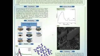 DESIGN AND SYNTHESIS OF A SILICON DIOXIDE NANOCOMPOSITE FOR ENERGY STORAGE IN LITHIUM-ION BATTERIES