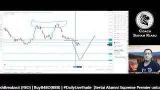 Market KLSE Focus with CoachFakhrul 9th Dec 2021 KOBAY ANCOM AEMULUS MILUX MYEG