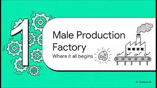 Reproduction chapter summery class 12 ncert  (part 1)