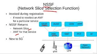 5G Core Network Network Slice Selection Function NSSF