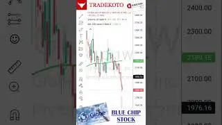 $GLO - TONIGHT'S PSEi BLUECHIP STOCK 👀 👍 │ TRADEKOTO