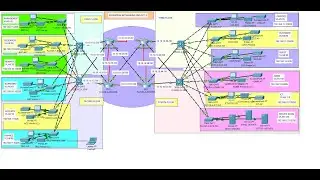5. Cisco Packet Tracer Project 2022 | Banking Network System Part 3- Using Cisco Packet Tracer 2022
