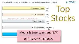 SHEMAROO SUNTV TIPSINDLTD TV18BRDCST