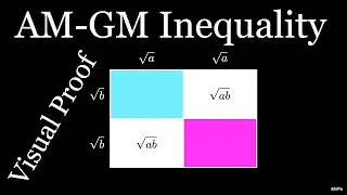 AM-GM Inequality III (visual proof)