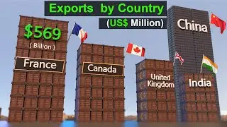 Most Exports of Good Comparison by Countries