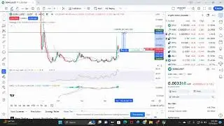Why I'm Buying DORKLORD (DORKL) Crypto day trading analysis 400% Gain incoming
