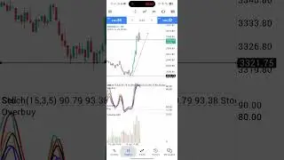 Flipping $50 Account Challenge | XAUUSD Trading Journey &ndash; Day 2 (16.07.2025)