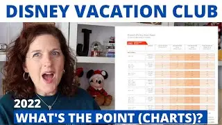 DVC Point Charts 2022