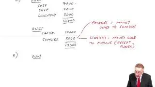 CIMA BA3 The Statement of Financial Position and Income Statement (part a)