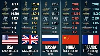 Military power💪💪 in The World / 2025 /  || Row and Column || #comparison . 