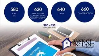 Pamela Sanders: Boe Mortgage - Call Me Today!