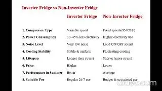 Inverter Fridge Vs Non inverter Fridge | Power Consumption | Refrigerator 