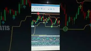 Best mt4 indicator for binary and forex trading #binaryoptions #quotex #iqoption #mt4