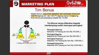Marketing Plan Orbit99