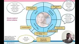 Placebo and Control Interventions in Nonpharmacological Clinical Trials - Dr D. Hohenschurz-Schmidt
