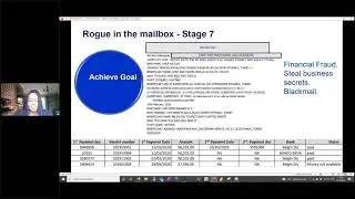 Rogue in the Mailbox - Zaza Handy (Senior DFIR Consultant, NTT) | CREST Incident Response Webinars