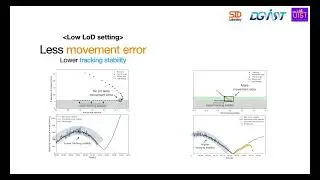 Effects of Computer Mouse Lift-off Distance Settings in Mouse Lifting Action