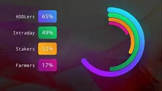 Ampleforth (AMPL) - On-Chain Analysis #2: The Bleed