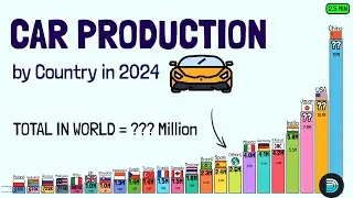 Top 10 Car-Producing Countries in the World Right Now