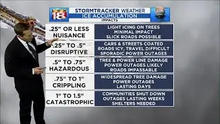 What does the ice accumulation mean?