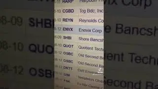 Insider Stock Buys You can Trade on Friday